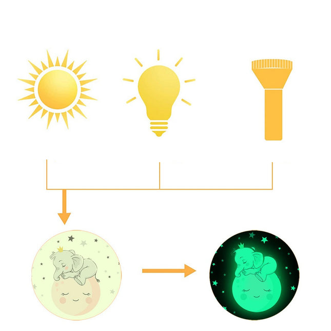 Pimeässä hohtava norsu-seinätarra vauvalle
